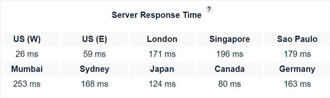 HostGator response time test results HostGator response time test results