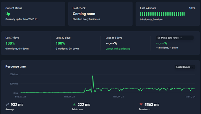 HostGator uptime test HostGator uptime test